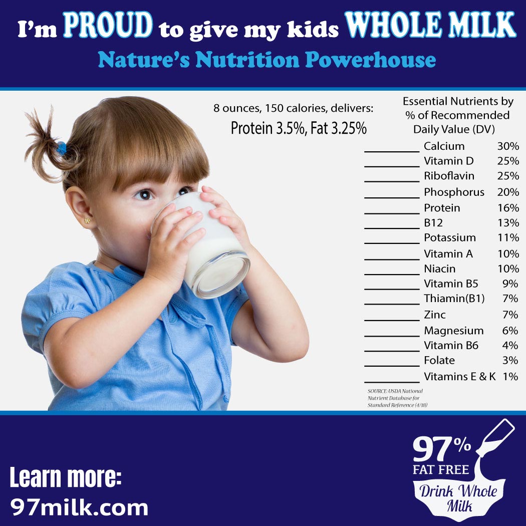 Milk Fact 7