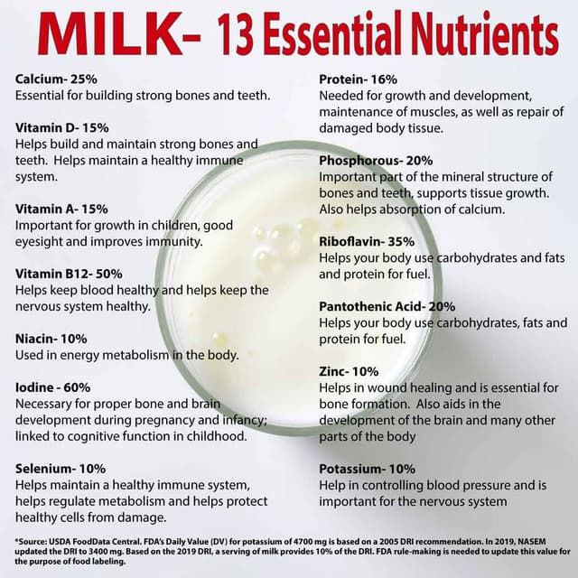 13 Essential