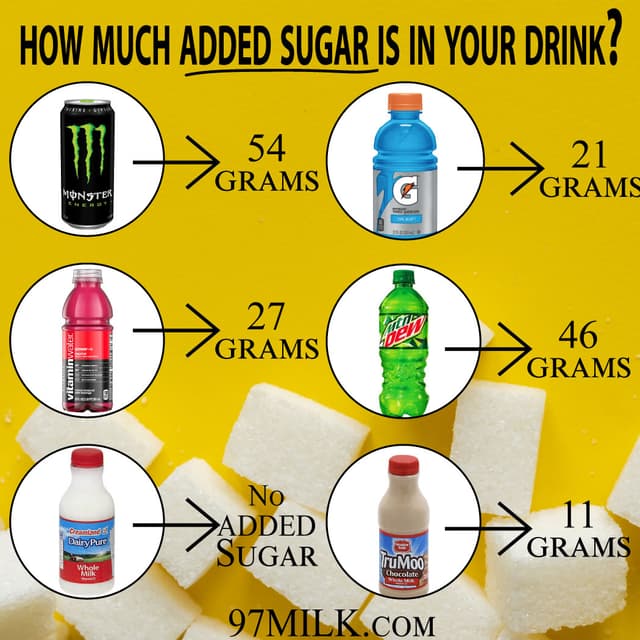 Sugar