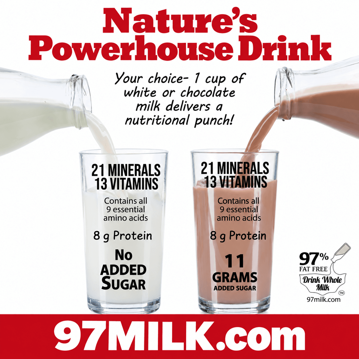 Nature's Powerhouse Drink graphic comparing white and chocolate milk nutrients