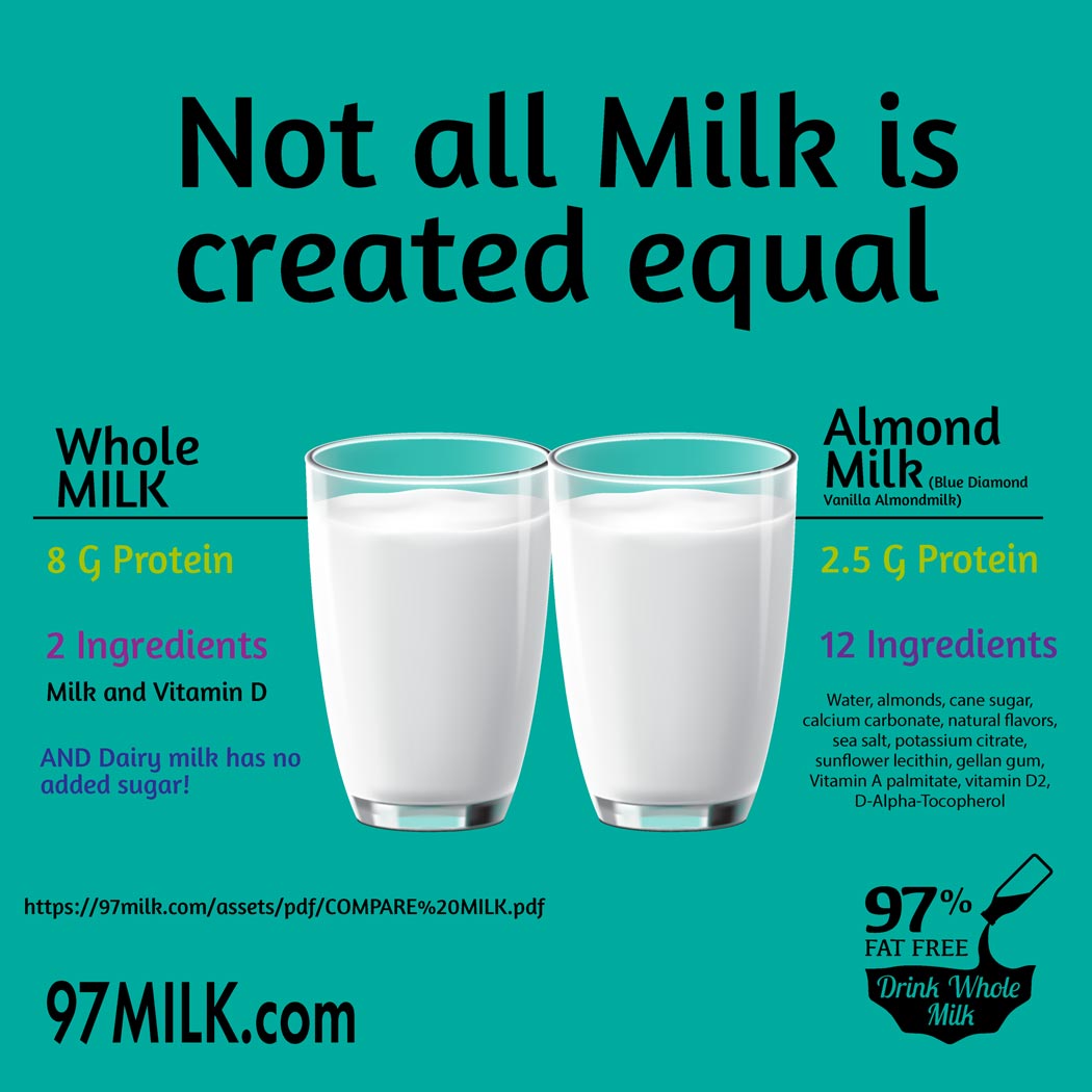 Milk Arent Creaated Equal