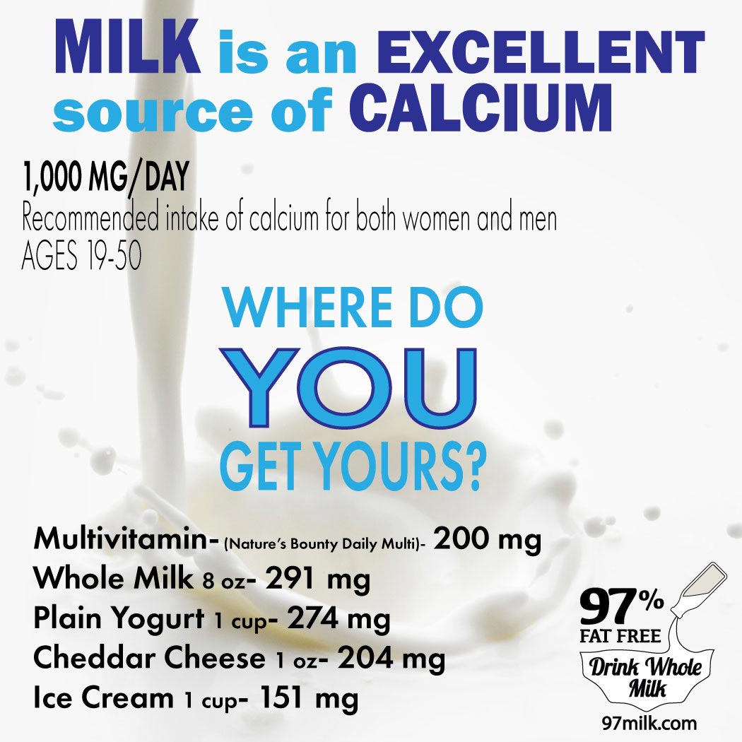 Milk Fact 3