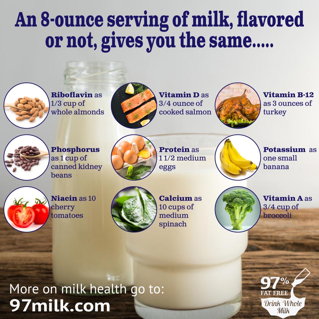 Milk Fact 5